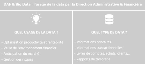 Usage de la data par la Direction Administrative et Financière
